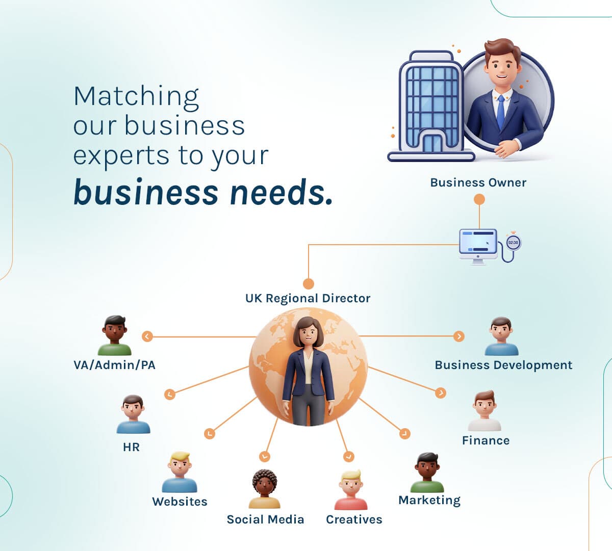 Marketing Dashboard Visual
